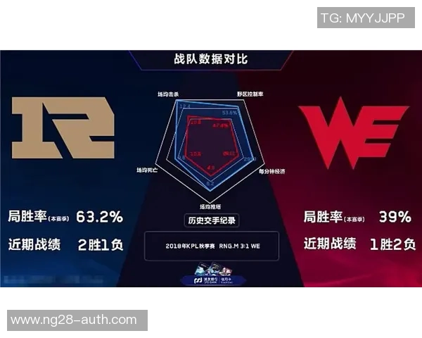 王者荣耀深度解析：探讨WE战队的游戏意识与战术策略